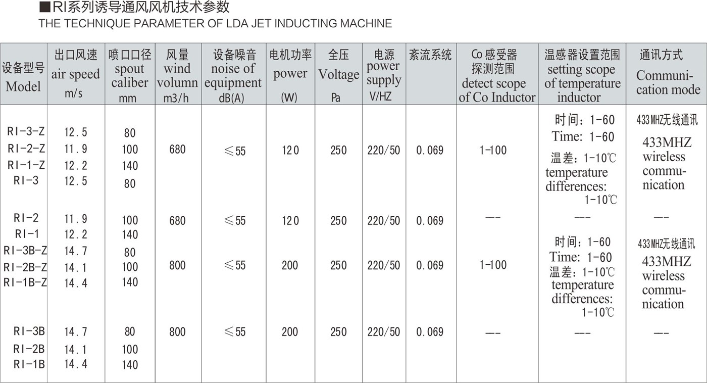 技术参数.jpg